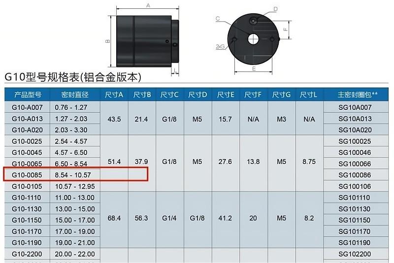 G10系列規格型號表