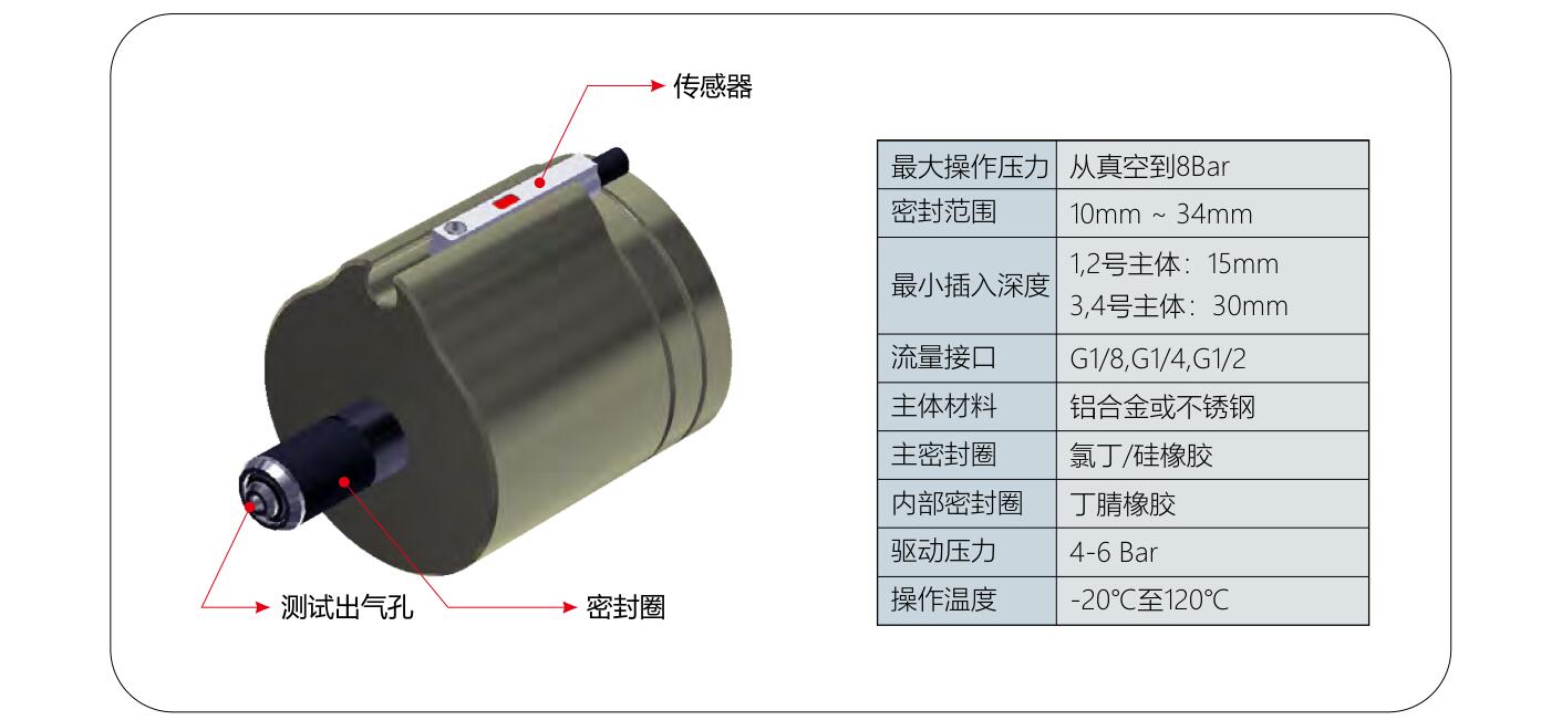 格雷希爾G15系列的結構規格圖