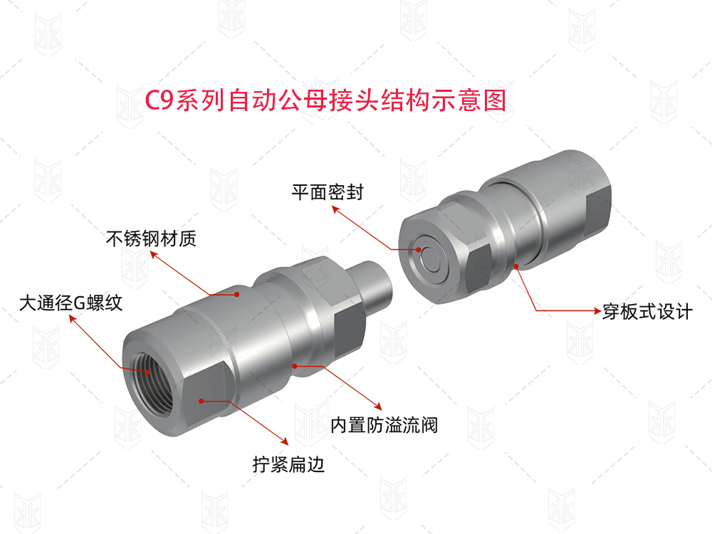 格雷希爾C系列自動公母接頭