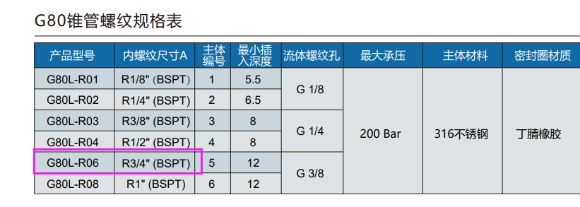 格雷希爾G70-J快速密封連接器在空調(diào)行業(yè)中風機盤管的氣密性測試中有哪些解決方案？