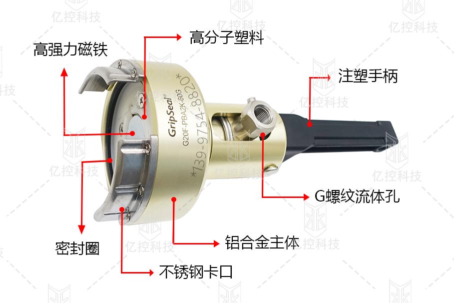 格雷希爾G20F系列防爆閥測試專用密封測試接頭，在新能源電池包整包氣密性測試時的應用