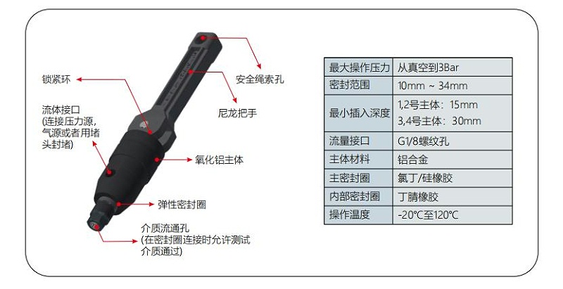 G25快速接頭的規格與參數