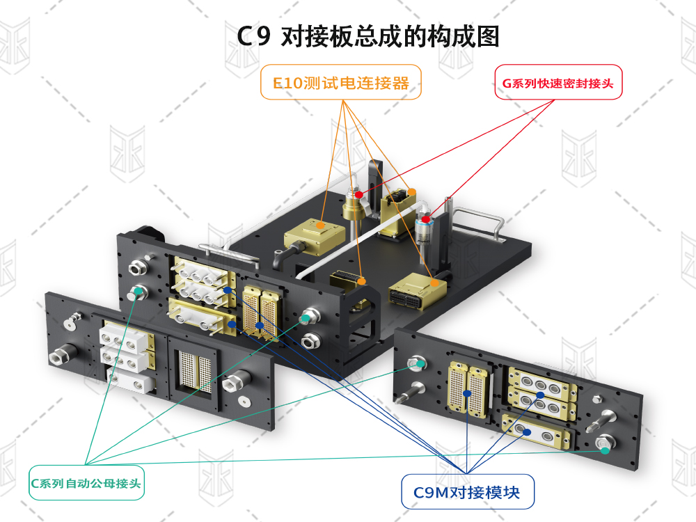 從密封接頭到電連接器，格雷希爾大力開發(fā)新能源車多品種共線的一站式綜合測試方案